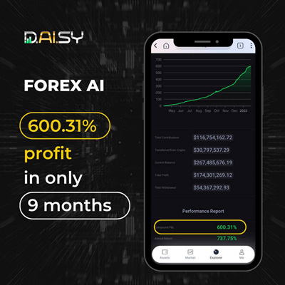 DAISY AI Forex Knowledge Points