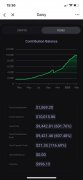 DAISY AI Compounding Success Story
