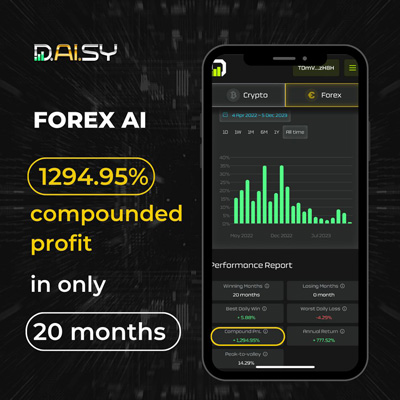 DAISY Forex AI three-year results